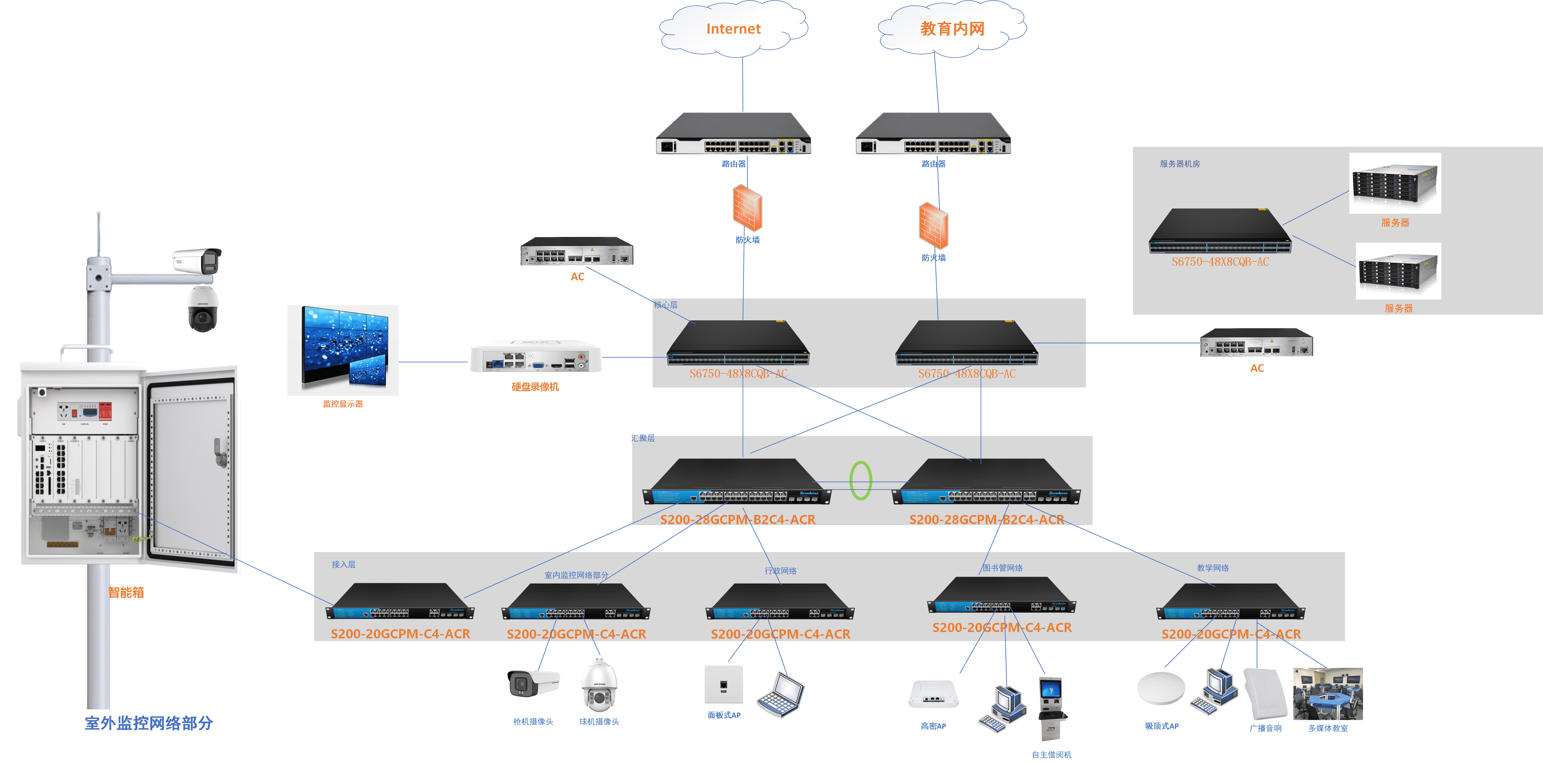 7  企业网络（学校应用） _compressed.png